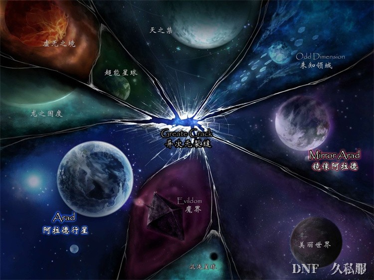 DNF全球格斗大赛（DNF World Championship）